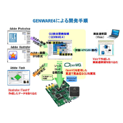 DynaComware Corporation