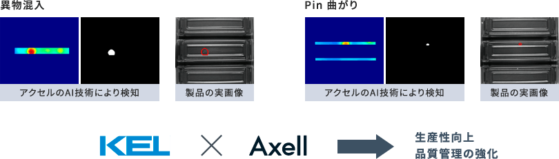 図：AI不良品検知技術の一例