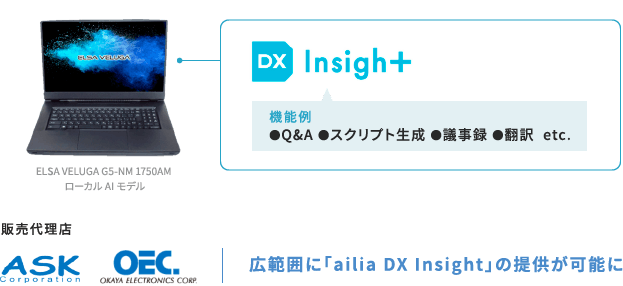 図：「ailia DX Insight」がエルザジャパン社のモバイル機器に採用され、国内販路も拡大